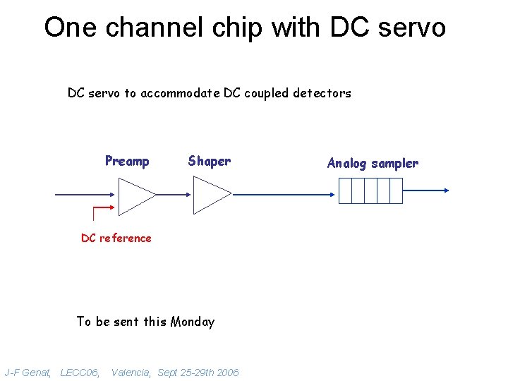 One channel chip with DC servo to accommodate DC coupled detectors Preamp Shaper DC