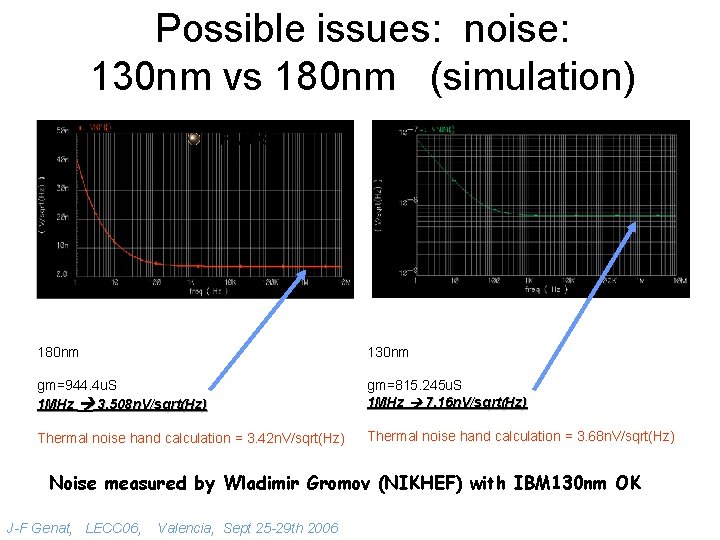 Possible issues: noise: 130 nm vs 180 nm (simulation) PMOS: 180 nm 130 nm