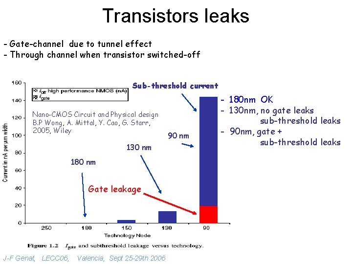 Transistors leaks - Gate-channel due to tunnel effect - Through channel when transistor switched-off