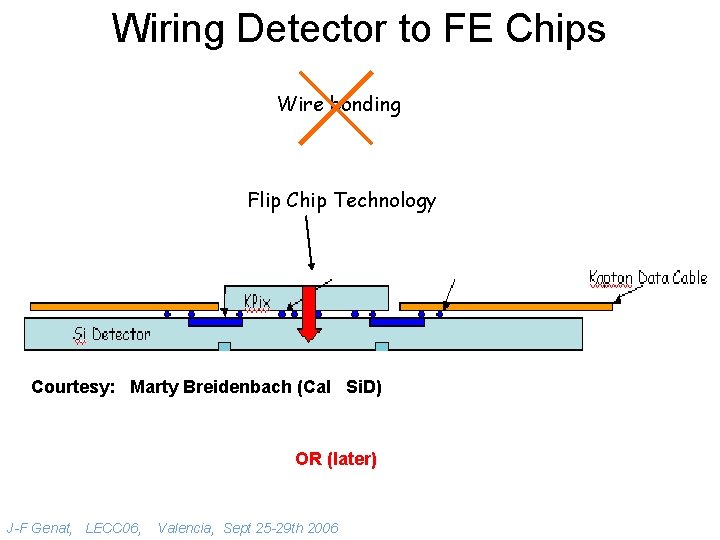 Wiring Detector to FE Chips Wire bonding Flip Chip Technology Courtesy: Marty Breidenbach (Cal