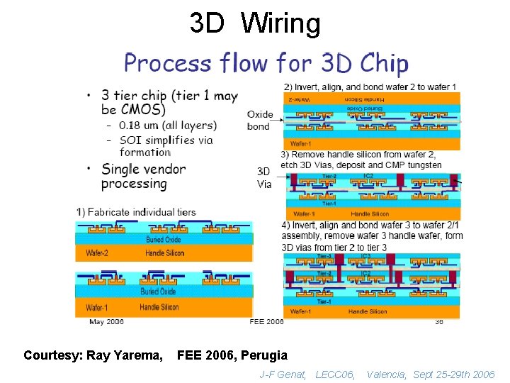 3 D Wiring Courtesy: Ray Yarema, FEE 2006, Perugia J-F Genat, LECC 06, Valencia,