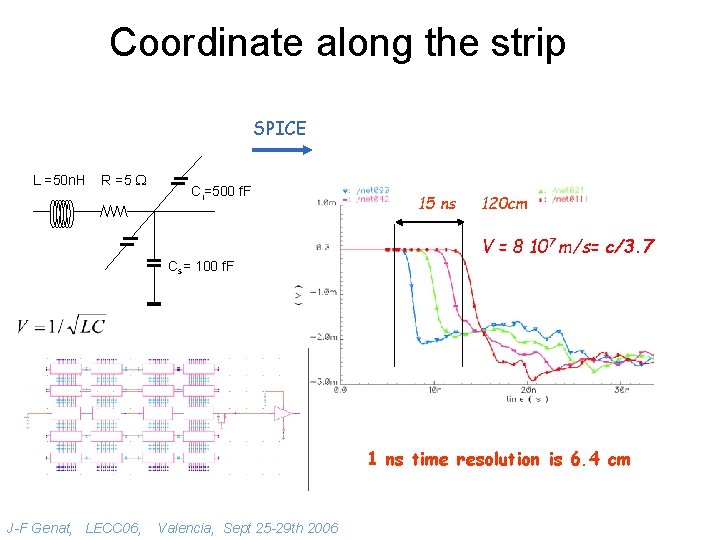 Coordinate along the strip SPICE L =50 n. H R =5 W Ci=500 f.