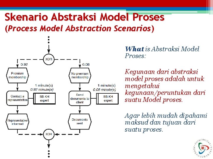 Skenario Abstraksi Model Proses (Process Model Abstraction Scenarios) What is Abstraksi Model Proses: Kegunaan