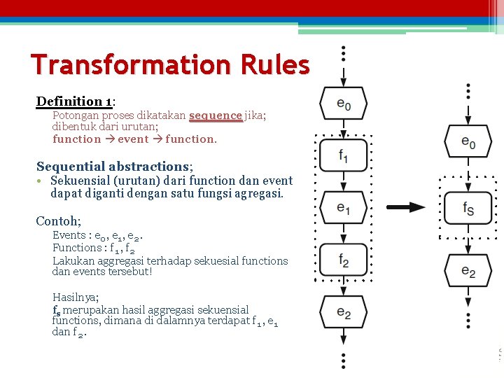 Transformation Rules Definition 1: Potongan proses dikatakan sequence jika; dibentuk dari urutan; function event