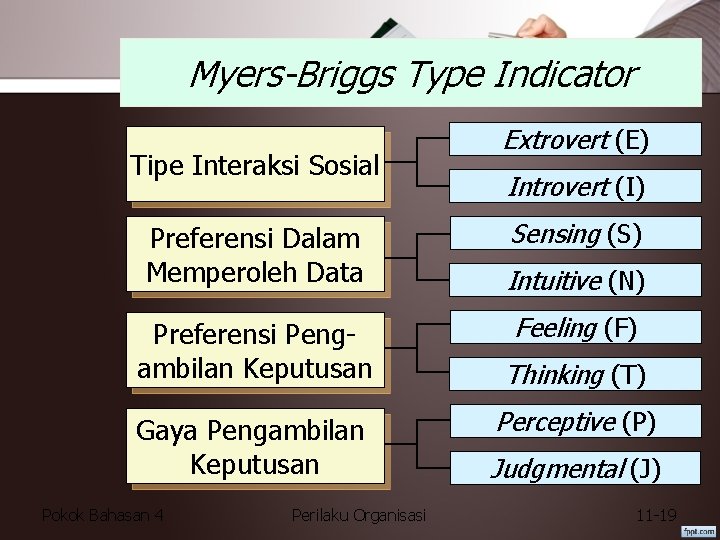 Myers-Briggs Type Indicator Tipe Interaksi Sosial Preferensi Dalam Memperoleh Data Preferensi Pengambilan Keputusan Gaya