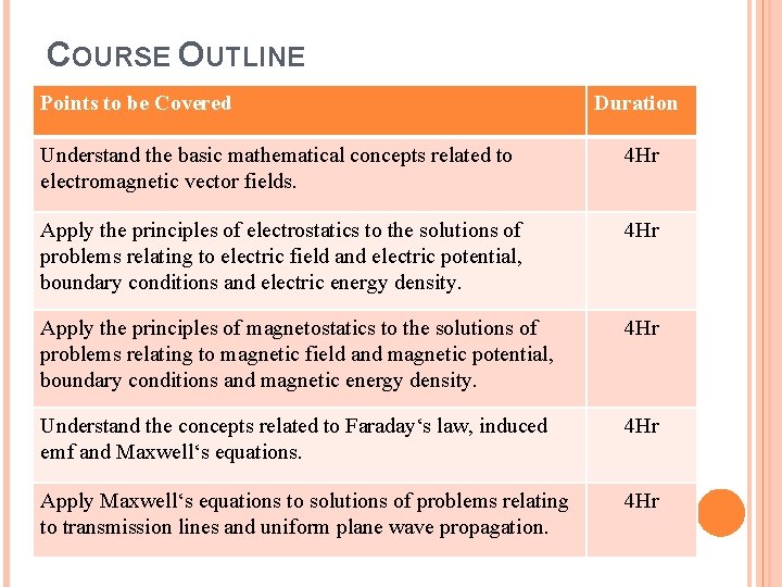 COURSE OUTLINE Points to be Covered Duration Understand the basic mathematical concepts related to