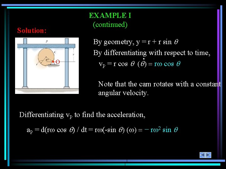 EXAMPLE I (continued) Solution: O By geometry, y = r + r sin By