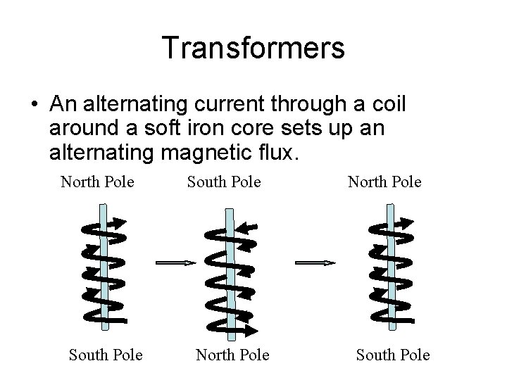 Transformers • An alternating current through a coil around a soft iron core sets