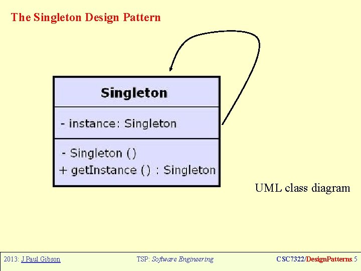 The Singleton Design Pattern UML class diagram 2013: J Paul Gibson TSP: Software Engineering