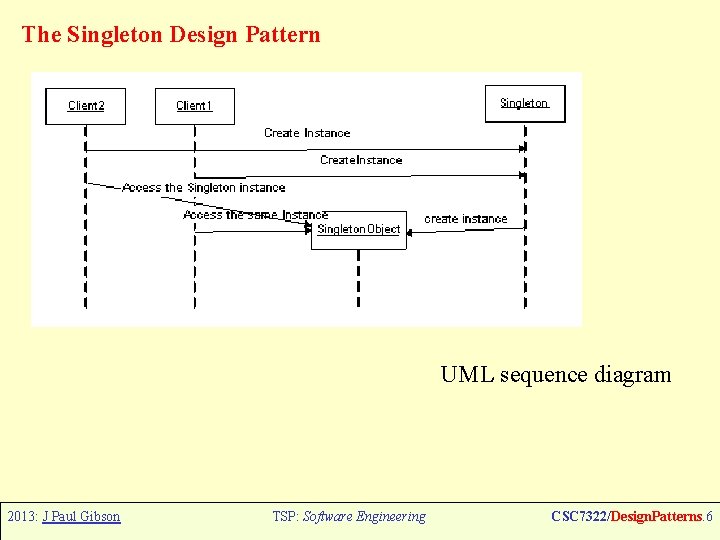 The Singleton Design Pattern UML sequence diagram 2013: J Paul Gibson TSP: Software Engineering