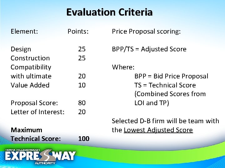 Evaluation Criteria Element: Points: Design Construction Compatibility with ultimate Value Added 25 25 Proposal