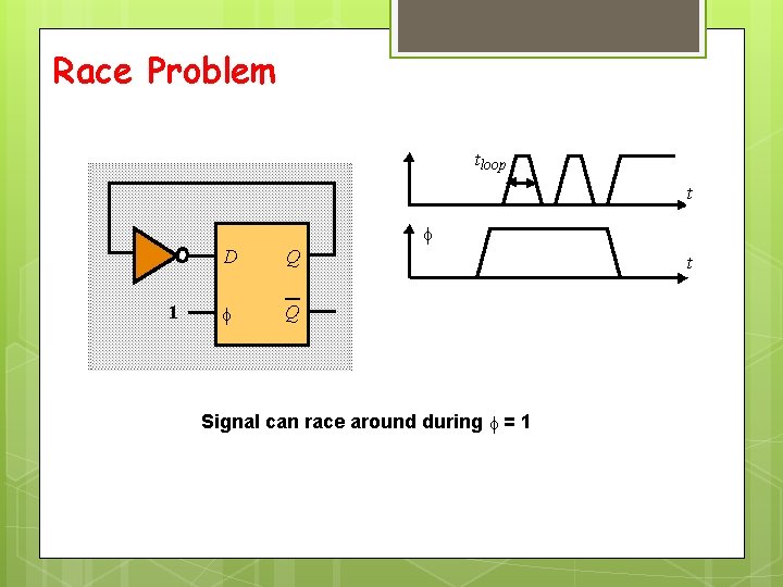 Race Problem tloop t f 1 D Q f Q Signal can race around
