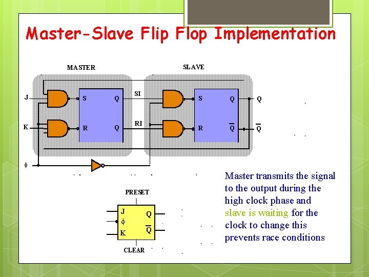 Master-Slave Flip Flop Implementation SLAVE MASTER J S Q K R Q SI RI