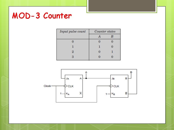 MOD-3 Counter 