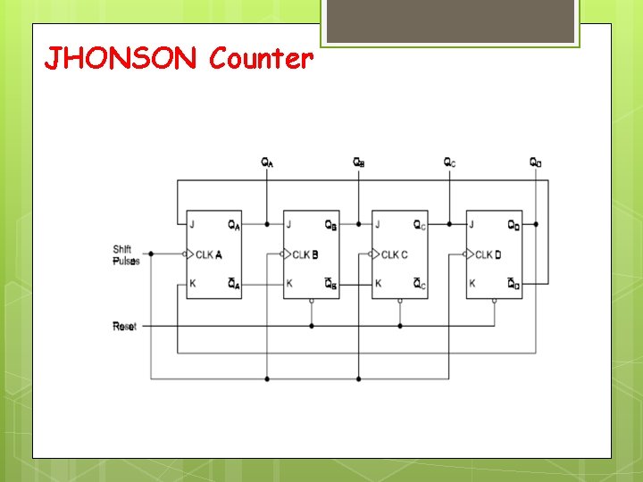 JHONSON Counter 