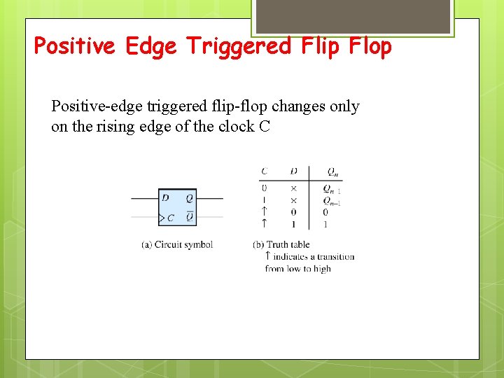Positive Edge Triggered Flip Flop Positive-edge triggered flip-flop changes only on the rising edge
