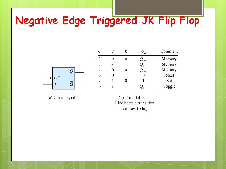 Negative Edge Triggered JK Flip Flop 