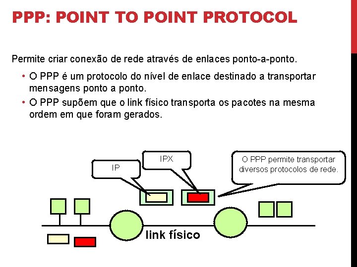 PPP: POINT TO POINT PROTOCOL Permite criar conexão de rede através de enlaces ponto-a-ponto.