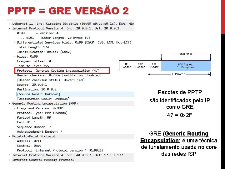 PPTP = GRE VERSÃO 2 Pacotes de PPTP são identificados pelo IP como GRE