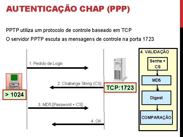 AUTENTICAÇÃO CHAP (PPP) PPTP utiliza um protocolo de controle baseado em TCP O servidor