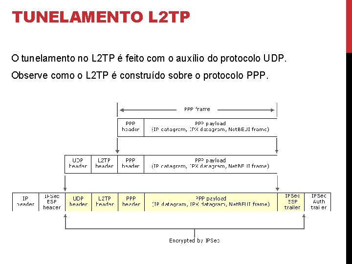 TUNELAMENTO L 2 TP O tunelamento no L 2 TP é feito com o