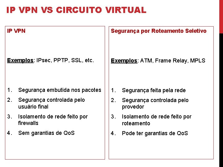 IP VPN VS CIRCUITO VIRTUAL IP VPN Segurança por Roteamento Seletivo Exemplos: IPsec, PPTP,