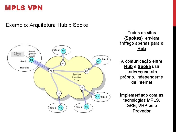 MPLS VPN Exemplo: Arquitetura Hub x Spoke Todos os sites (Spokes) enviam tráfego apenas