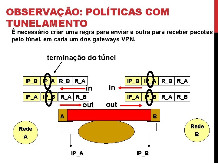 OBSERVAÇÃO: POLÍTICAS COM TUNELAMENTO É necessário criar uma regra para enviar e outra para