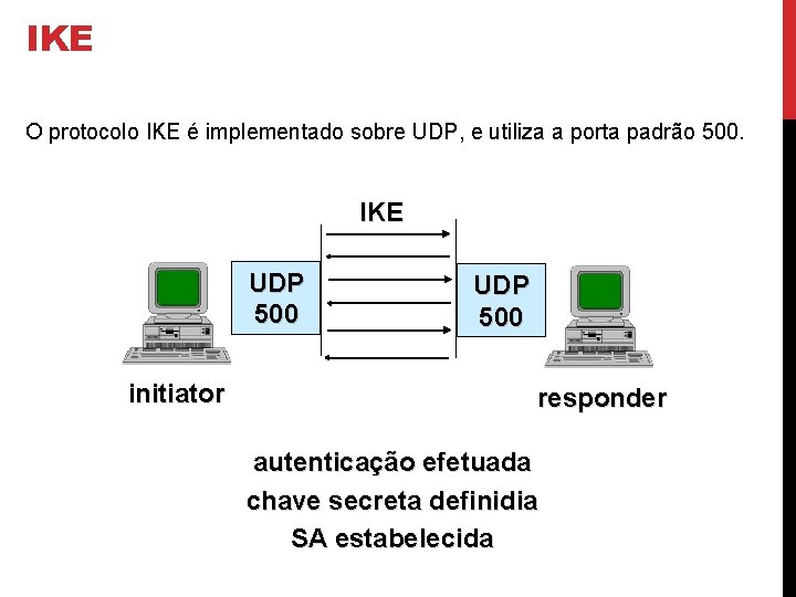 IKE O protocolo IKE é implementado sobre UDP, e utiliza a porta padrão 500.