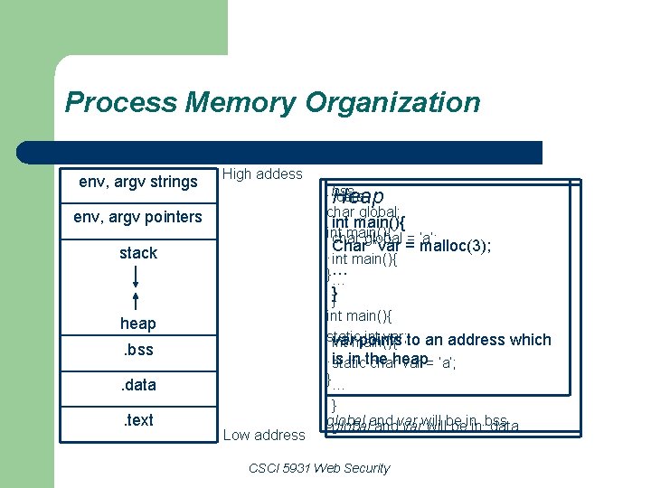 Process Memory Organization env, argv strings High addess. bss. data Heap char global; int