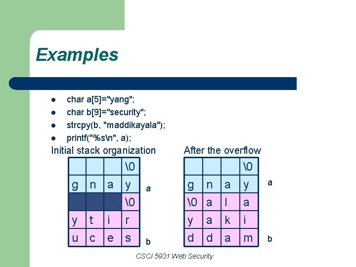 Examples l l char a[5]="yang"; char b[9]="security"; strcpy(b, "maddikayala"); printf("%sn", a); Initial stack organization