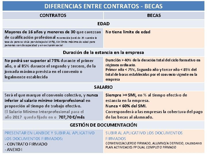 DIFERENCIAS ENTRE CONTRATOS - BECAS CONTRATOS BECAS EDAD Mayores de 16 años y menores