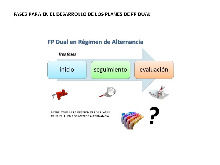 FASES PARA EN EL DESARROLLO DE LOS PLANES DE FP DUAL 