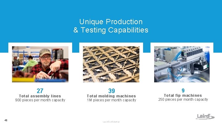 Unique Production & Testing Capabilities 27 Total assembly lines 900 pieces per month capacity Unique Production & Testing Capabilities 27 Total assembly lines 900 pieces per month capacity