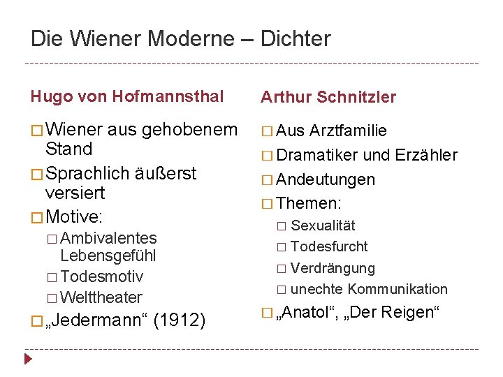 Die Wiener Moderne – Dichter Hugo von Hofmannsthal Arthur Schnitzler � Wiener � Aus