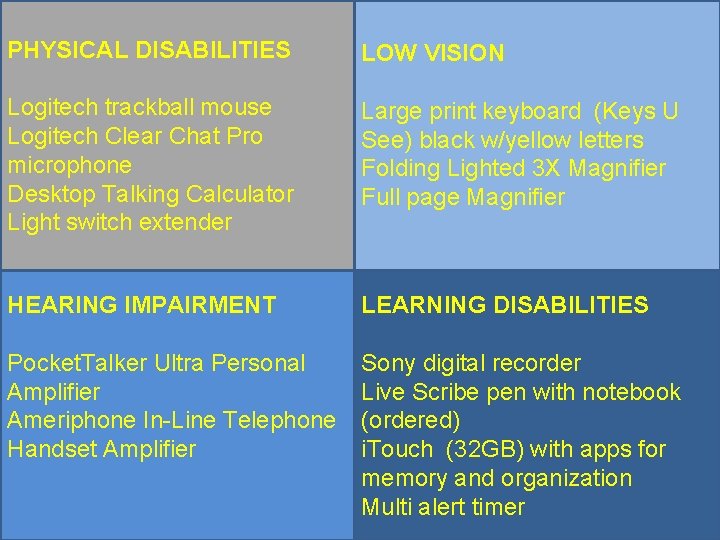 PHYSICAL DISABILITIES LOW VISION Logitech trackball mouse Logitech Clear Chat Pro microphone Desktop Talking