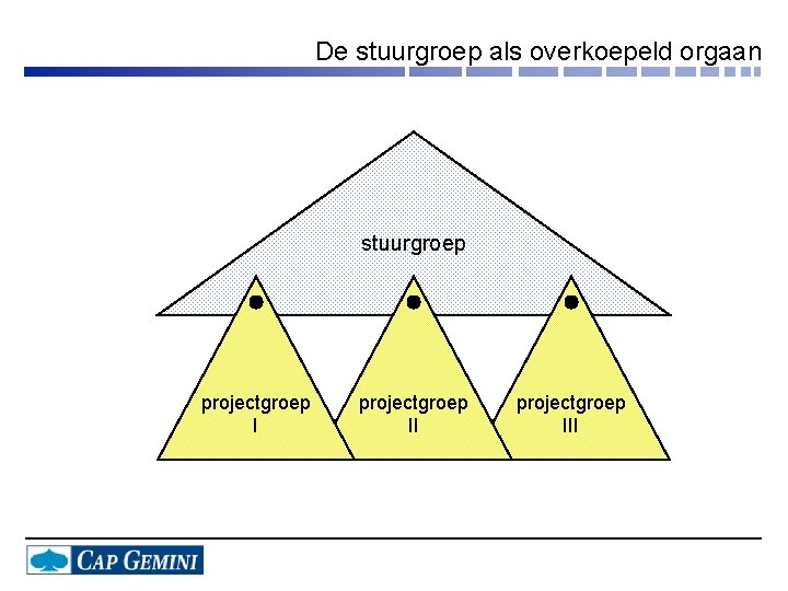 De stuurgroep als overkoepeld orgaan stuurgroep projectgroep III 