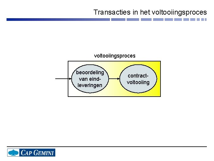 Transacties in het voltooiingsproces beoordeling van eindleveringen contractvoltooiing 