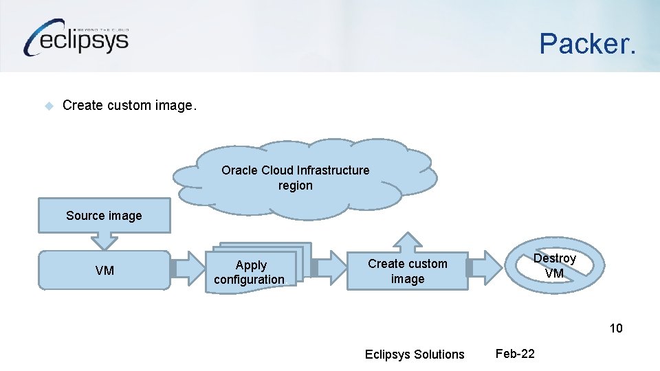 Packer. Create custom image. Oracle Cloud Infrastructure region Source image VM Apply configuration. Create