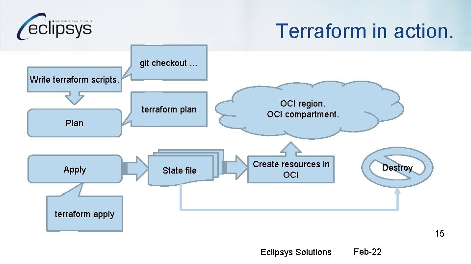 Terraform in action. git checkout … Write terraform scripts. terraform plan Plan Apply State