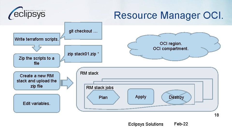 Resource Manager OCI. git checkout … Write terraform scripts. Zip the scripts to a