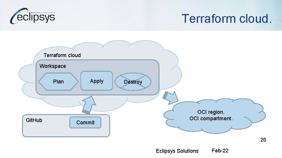 Terraform cloud Workspace Plan Git. Hub Apply Commit Destroy OCI region. OCI compartment. 20