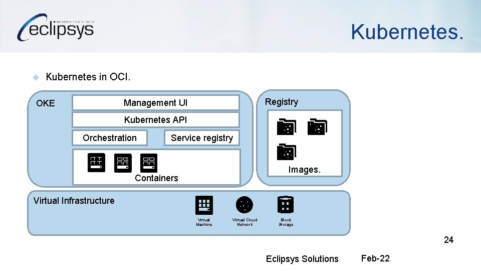 Kubernetes in OCI. Registry Management UI OKE Kubernetes API Orchestration Service registry Images. Containers