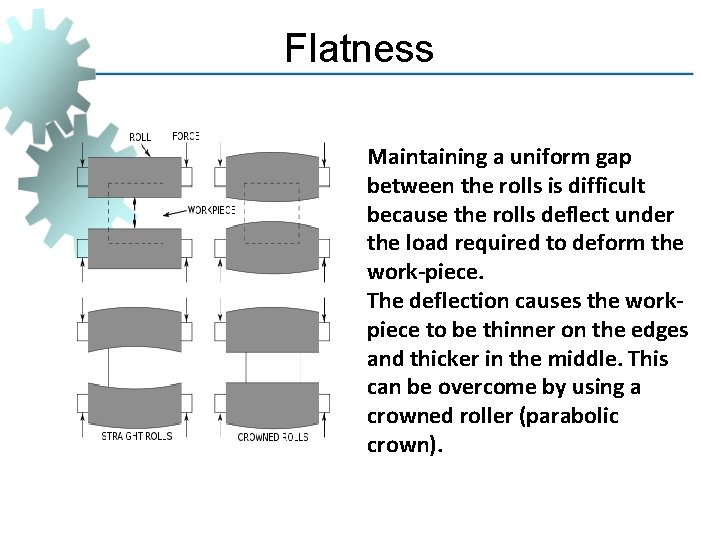 Flatness Maintaining a uniform gap between the rolls is difficult because the rolls deflect