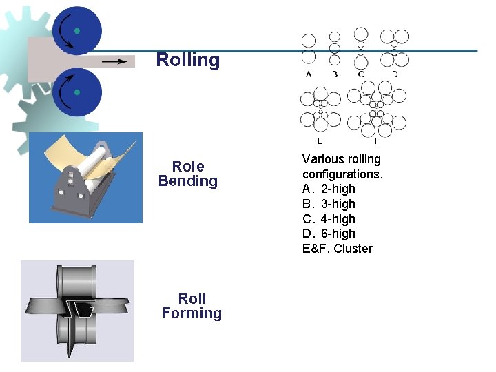 Rolling Role Bending Roll Forming Various rolling configurations. A. 2 -high B. 3 -high