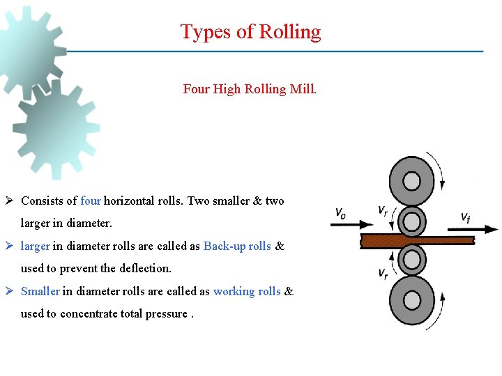 Types of Rolling Four High Rolling Mill. Ø Consists of four horizontal rolls. Two