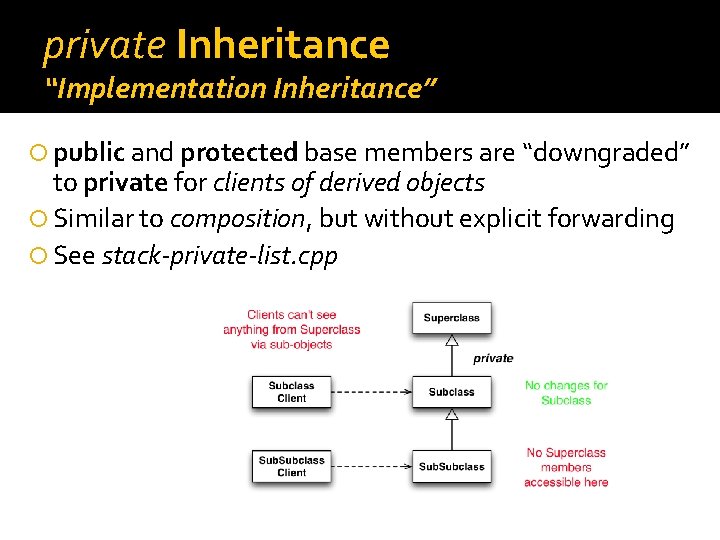 private Inheritance “Implementation Inheritance” public and protected base members are “downgraded” to private for