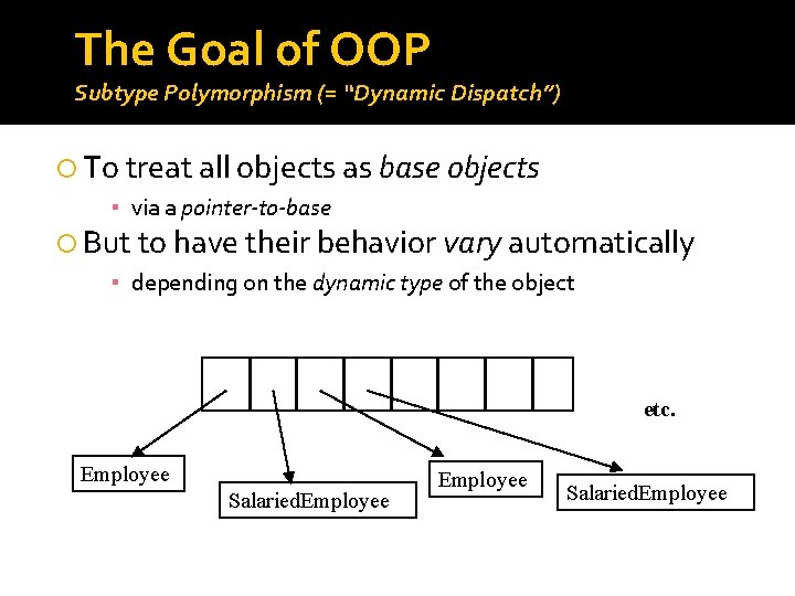 The Goal of OOP Subtype Polymorphism (= “Dynamic Dispatch”) To treat all objects as