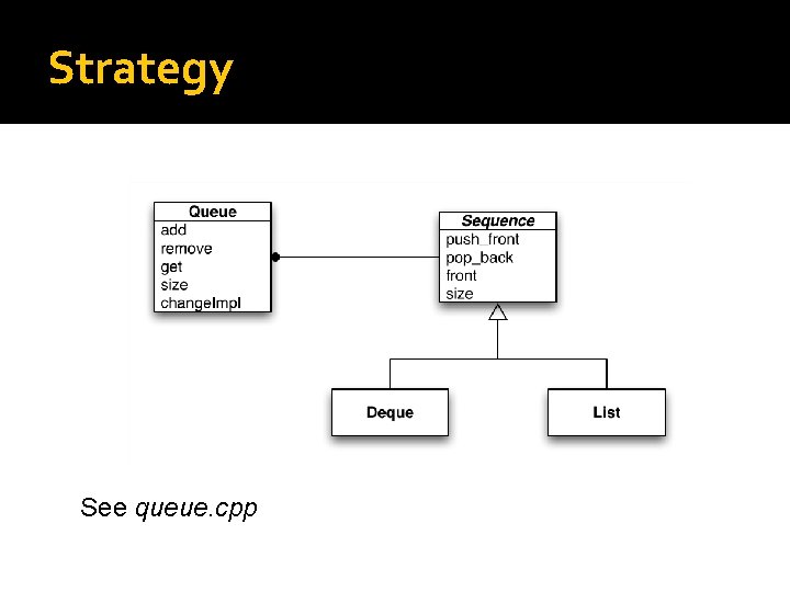 Strategy See queue. cpp 