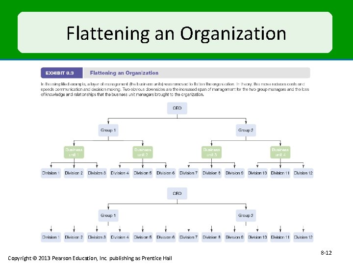 Flattening an Organization Copyright © 2013 Pearson Education, Inc. publishing as Prentice Hall 8